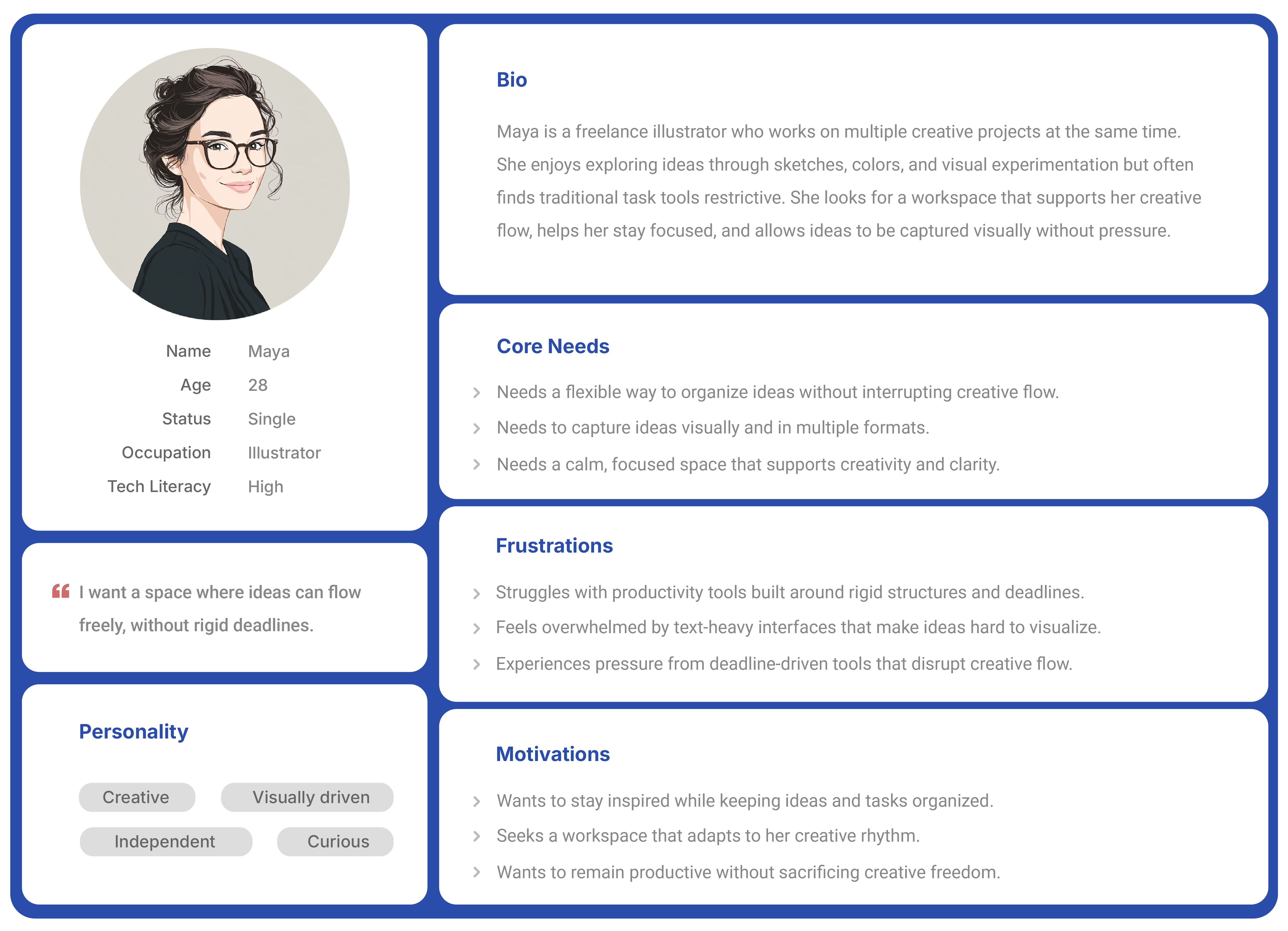 Arden-Portfolio